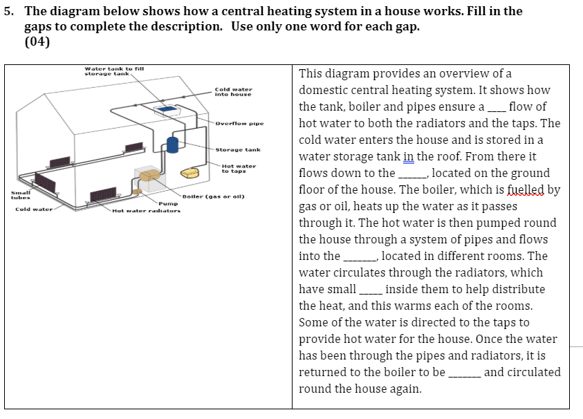 5. The diagram below shows how a central heating