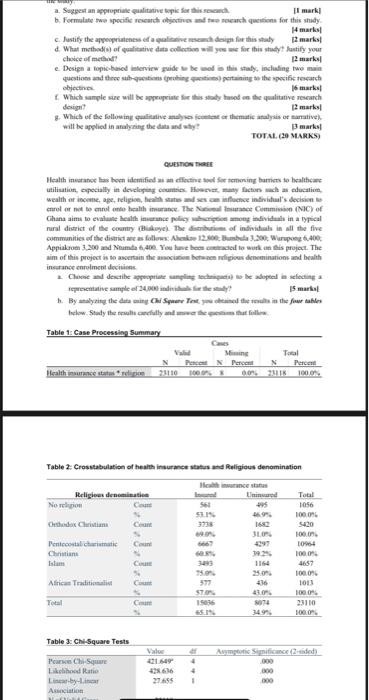 QUESTION ONE The COVID-19 pandemee is