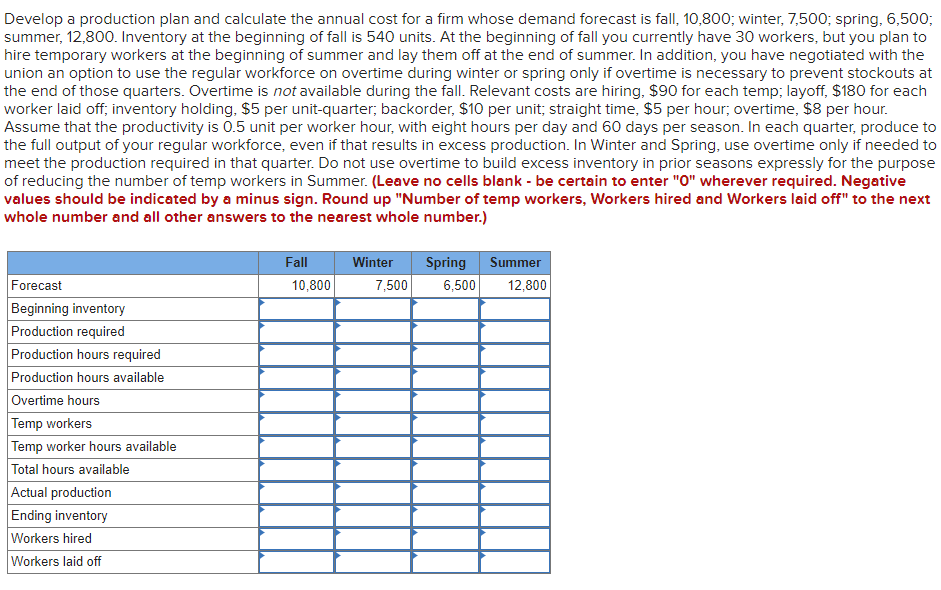Develop a production plan and calculate the
