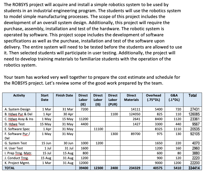 The ROBSYS project will acquire and install a