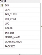 What questions would you have regarding data