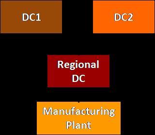 Performing a DRP calculation at ABC Electronics.