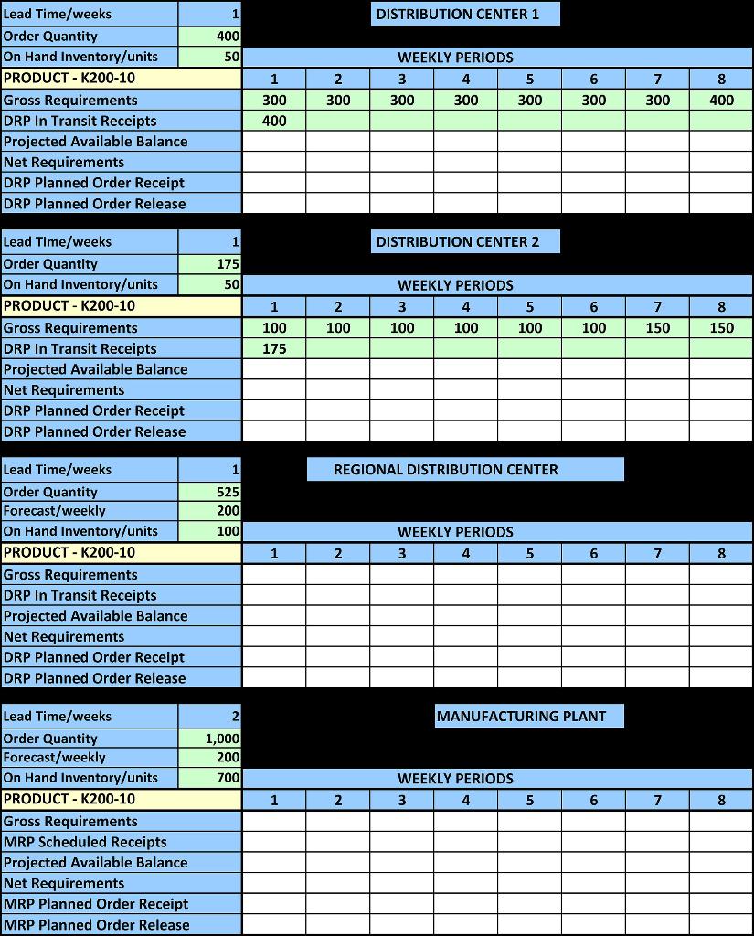 Performing a DRP calculation at ABC Electronics.