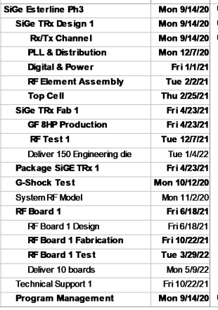 Can you make a graph and chart in excel using