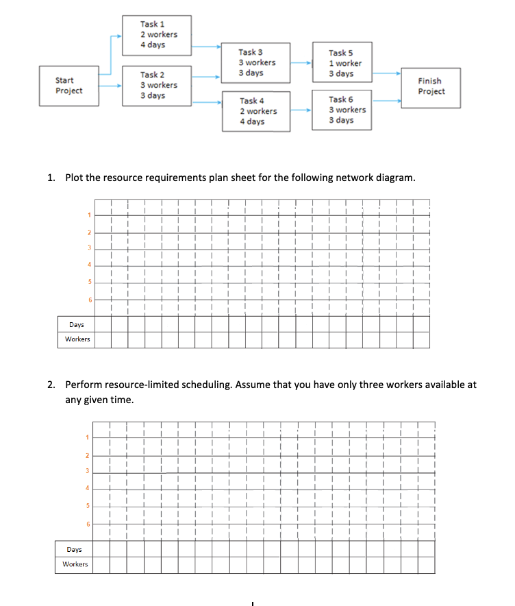 1. Plot the resource requirements plan sheet for