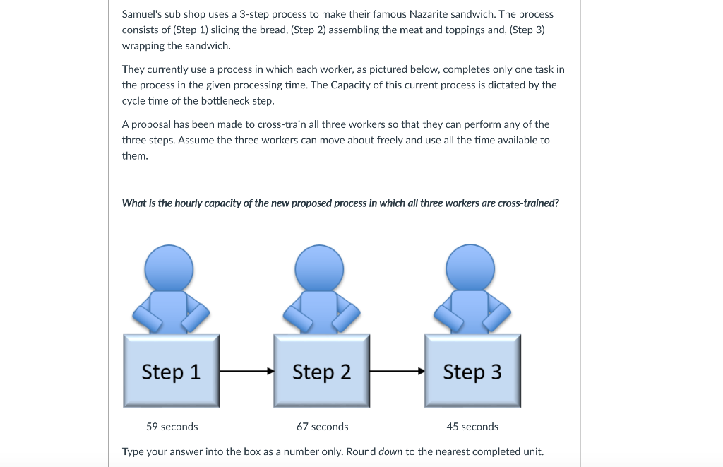 Samuel's sub shop uses a 3-step process to make