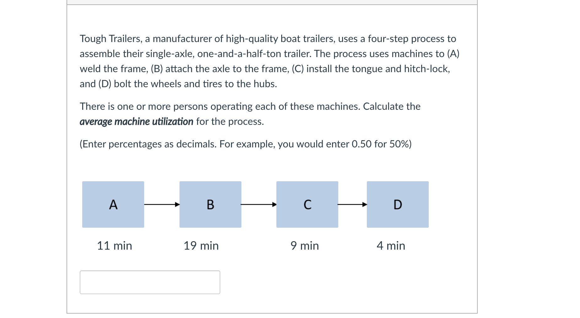 Samuel's sub shop uses a 3-step process to make