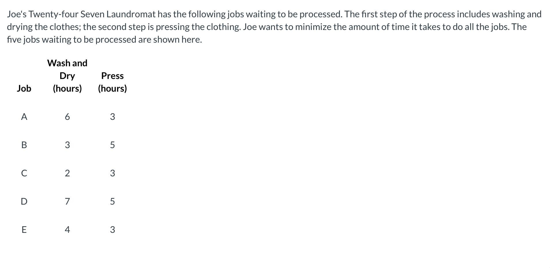 Joe's Twenty-four Seven Laundromat has the