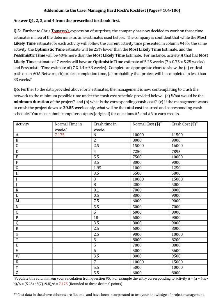 Addendum to the case: Managing Hard Rock's