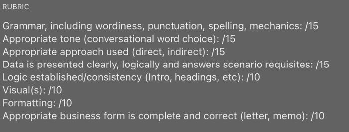 Ensure that the report follows proper business