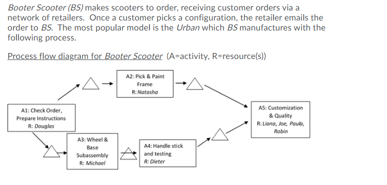 Booter Scooter (BS) makes scooters to order,