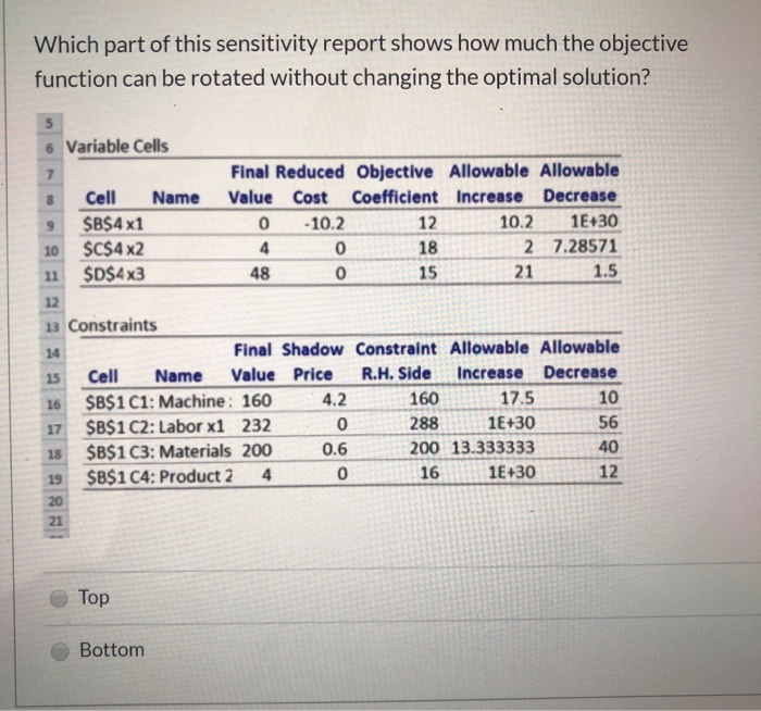 Which part of this sensitivity report shows how