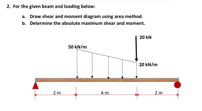 2. For the given beam and loading below: a. Draw