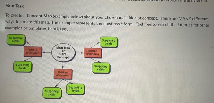 You will need to think about which main idea or