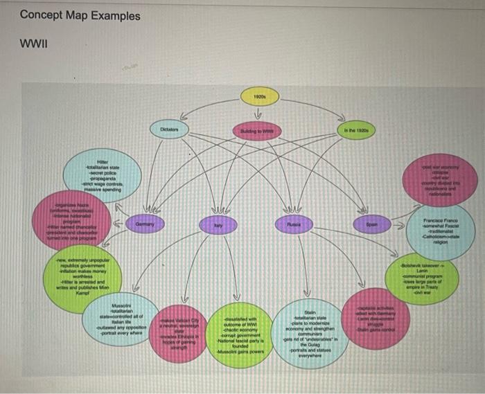 You will need to think about which main idea or