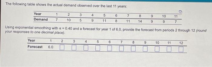 The following table shows the actual demand
