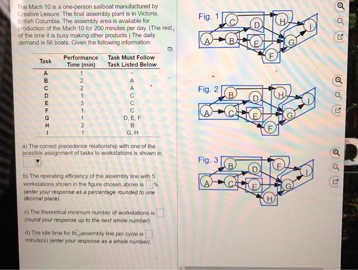 Fig. 1 D Q The Mach 10 is a one-person sailboat