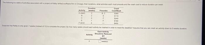 3.28 The blows on the charfen ca. her to watches