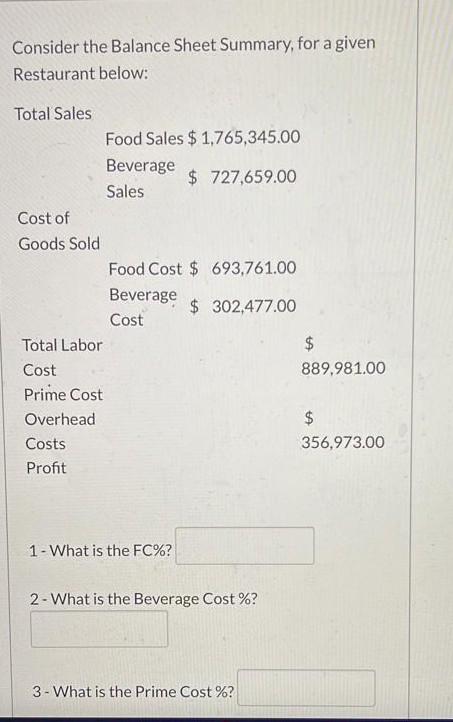 Consider the Balance Sheet Summary, for a given