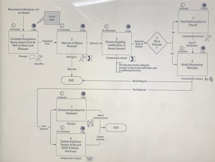 1. briefly outline the performance gap, why