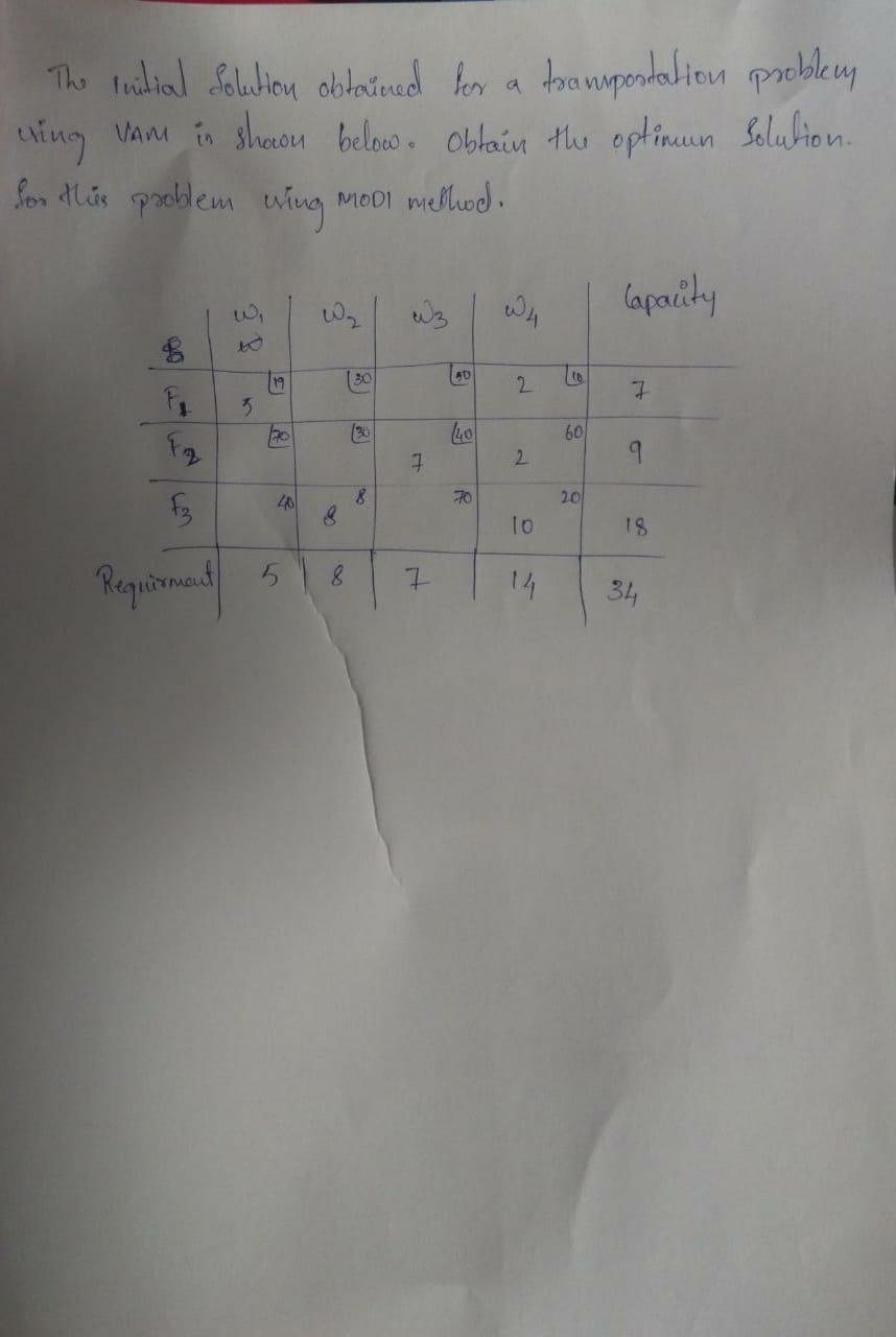 The twilial Solution obtained for a