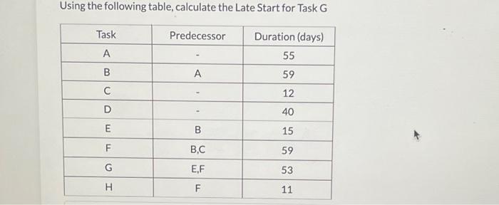 Using the following table, calculate the Late