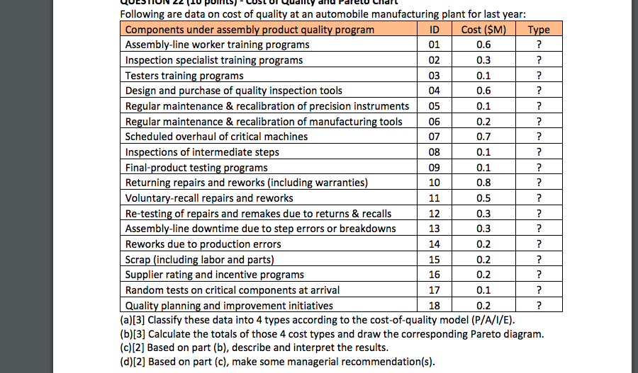 ? ? n. n. n. ? ? ? n. Following are data on cost