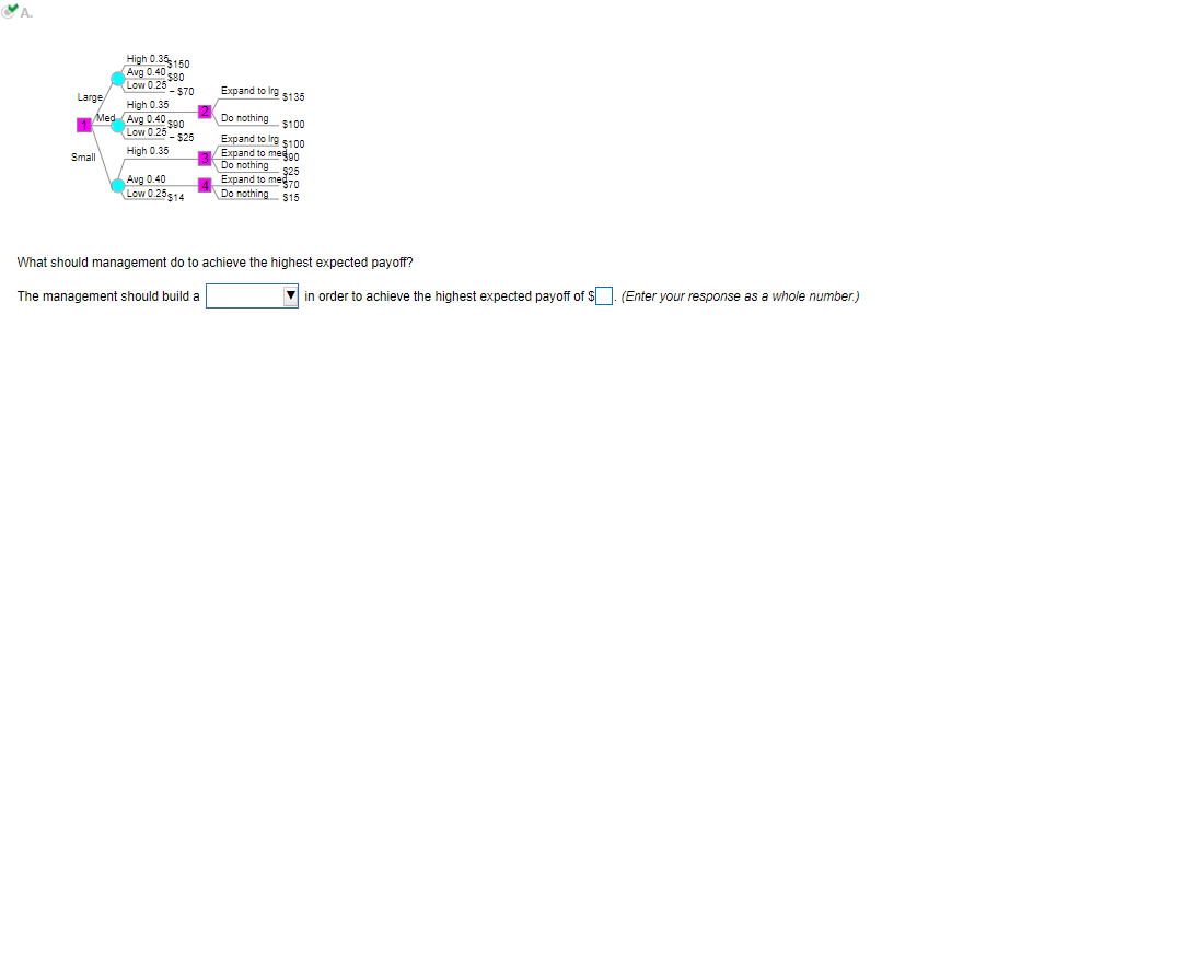 A manager is trying to decide whether to build a