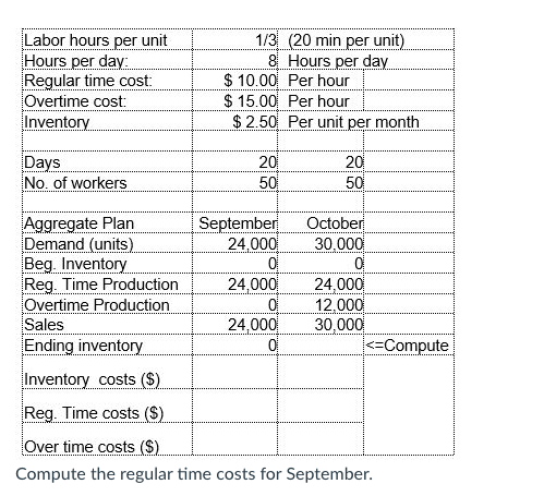 Labor hours per unit Hours per day: Regular time