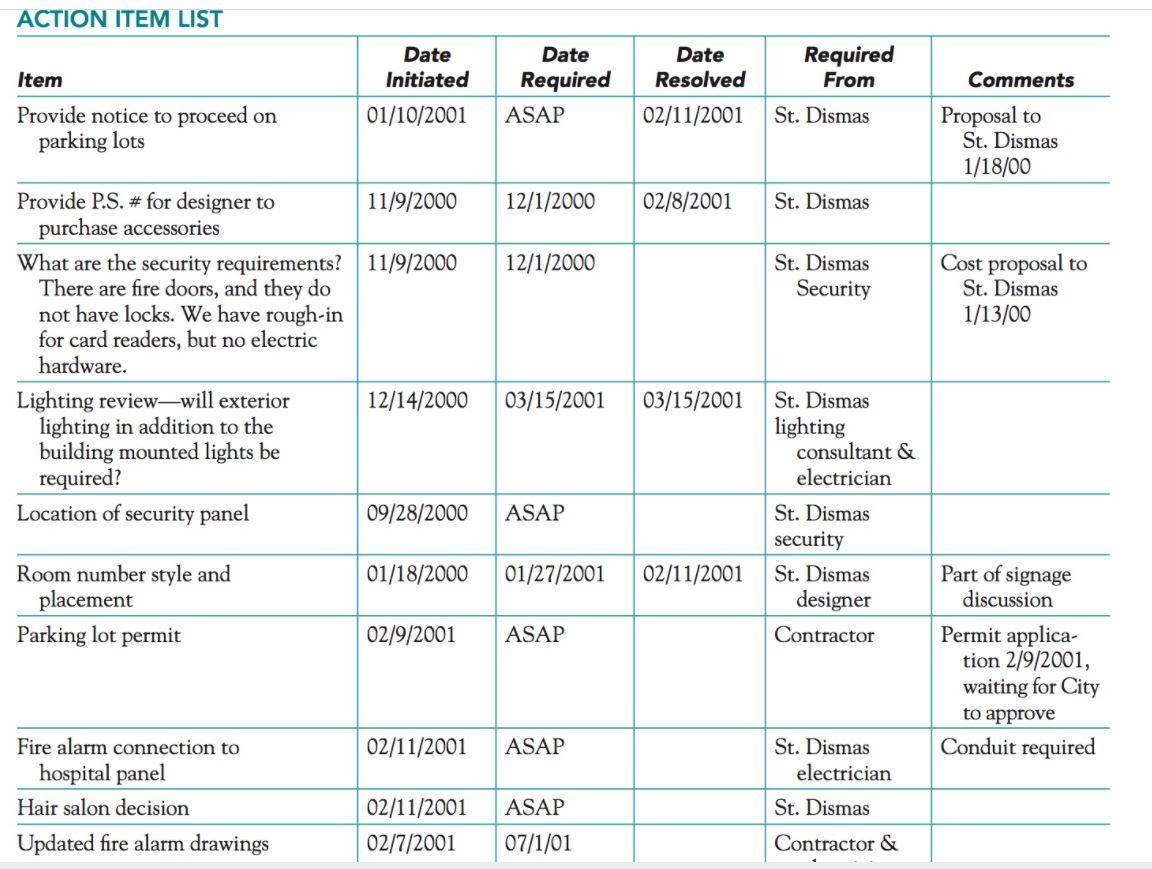 What do you think the construction project