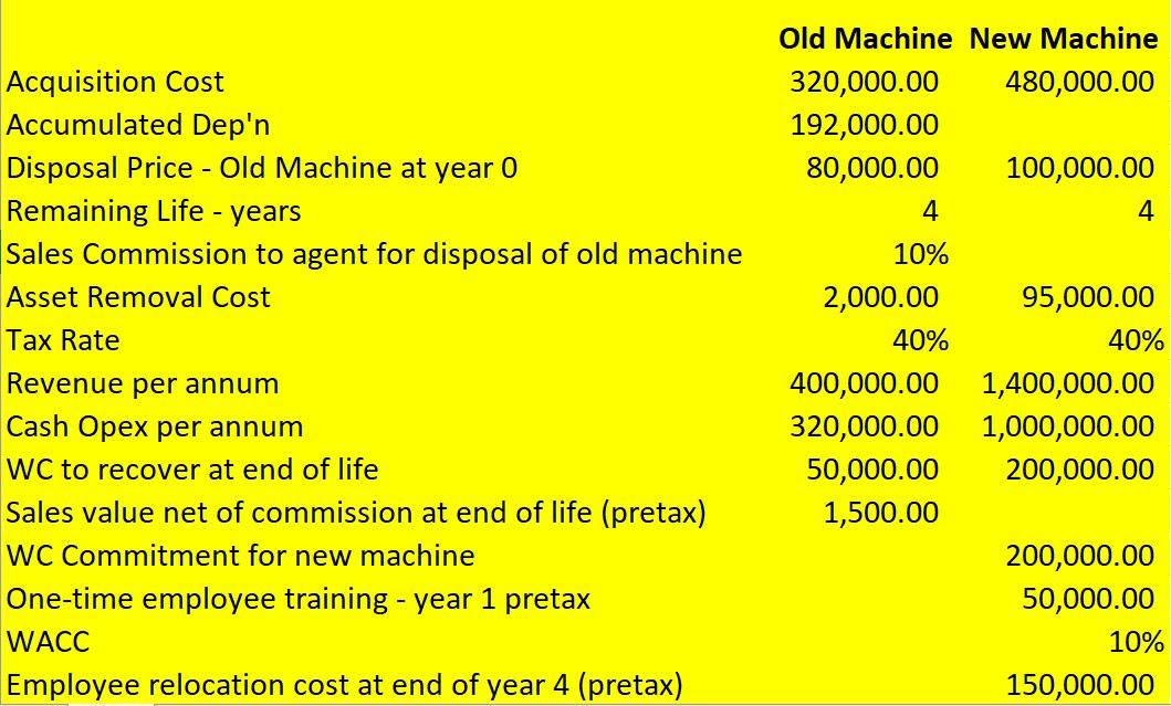 Company LDC is contemplating on acquiring new