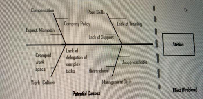 please help on the answer In knowledge services,