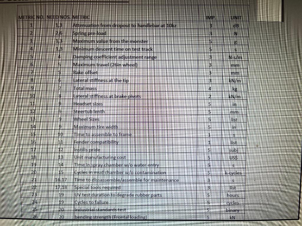 2.) Using the need matrix generated in question