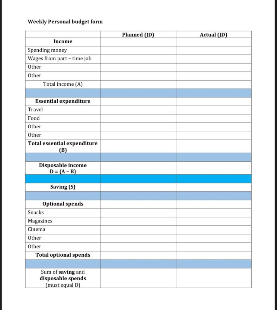 i need the answer quickly Weekly Personal budget