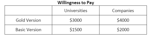 Suppose that there are two different customer