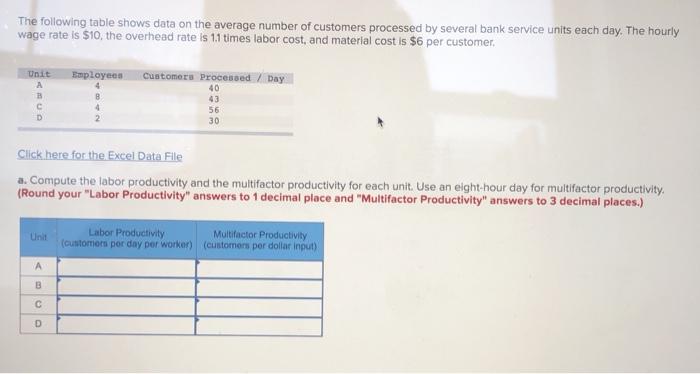 The following table shows data on the average