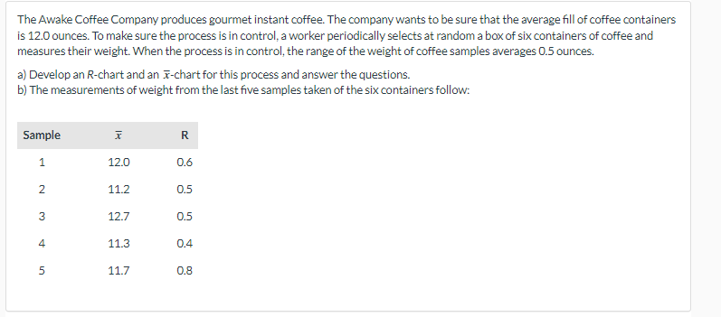 The Awake Coffee Company produces gourmet instant