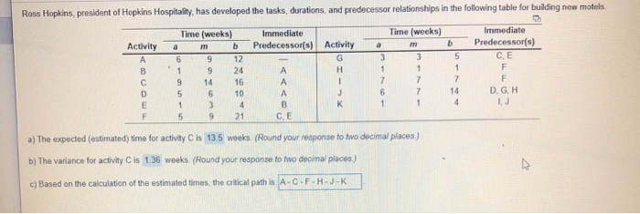 question C to question F d) what is the eatimated