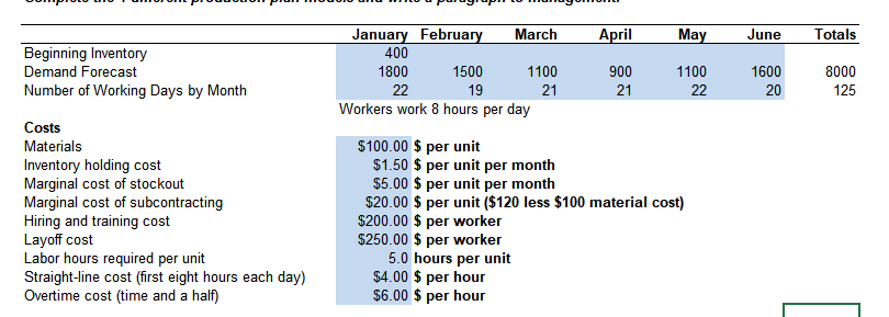Aggregate Production Planning Requirements