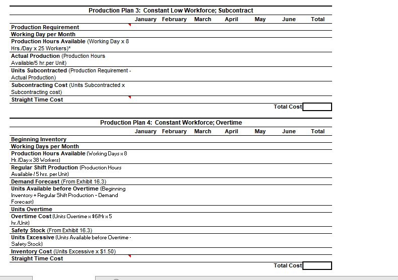 Aggregate Production Planning Requirements