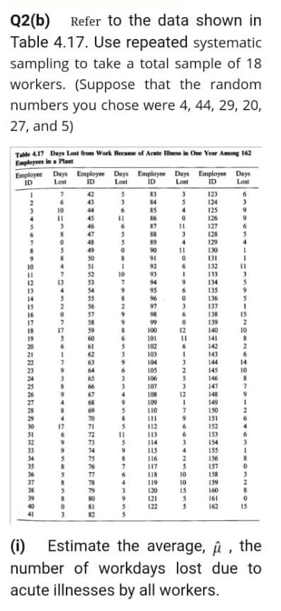 Q2(b) Refer to the data shown in Table 4.17. Use