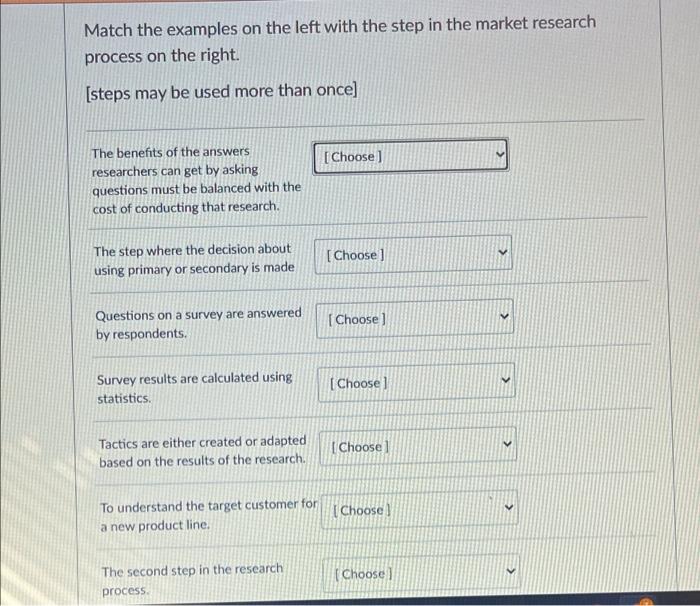 Match the examples on the left with the step in