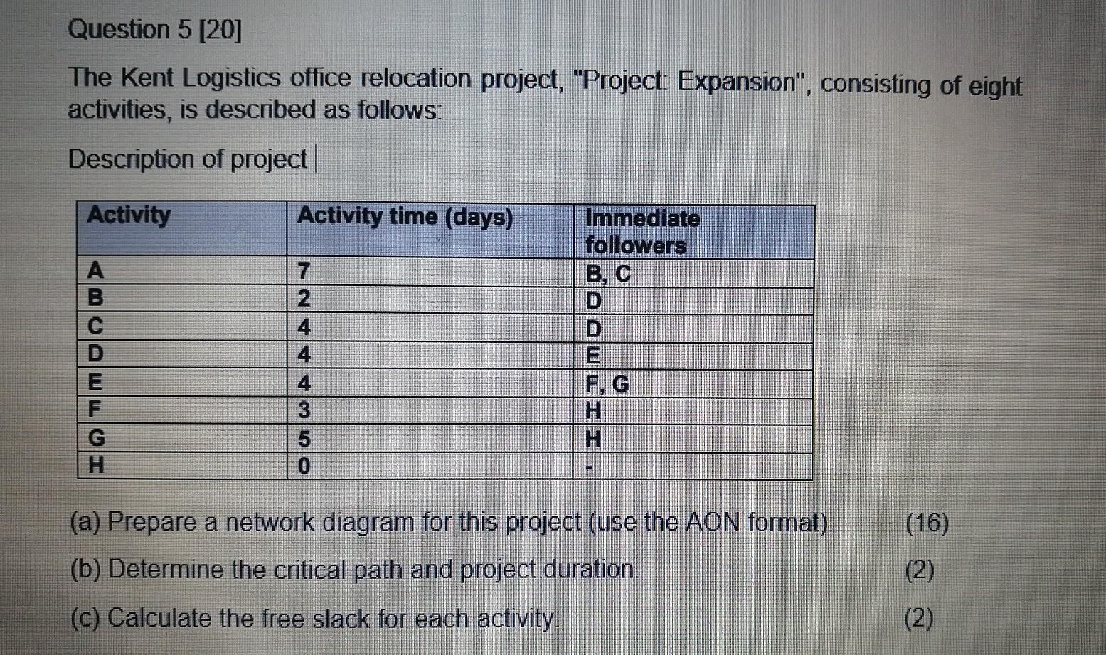 Question 5 [20] The Kent Logistics office