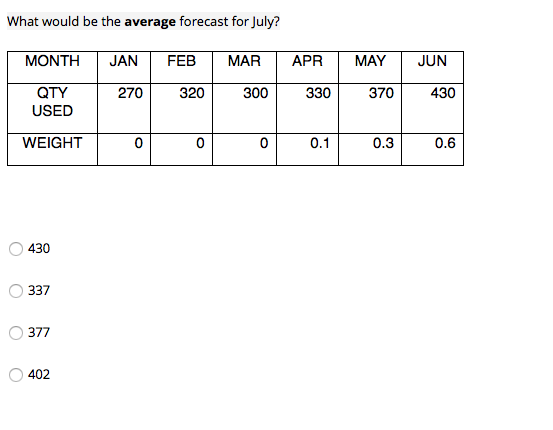 What would be the average forecast for July?