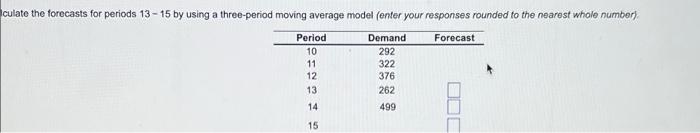 Develop a three-period moving average forecast