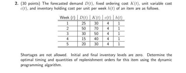 2. (30 points) The forecasted demand D(t), fixed