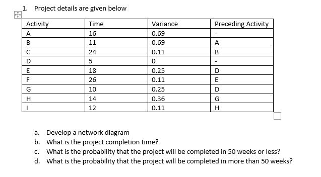1. Project details are given below a. Develop a