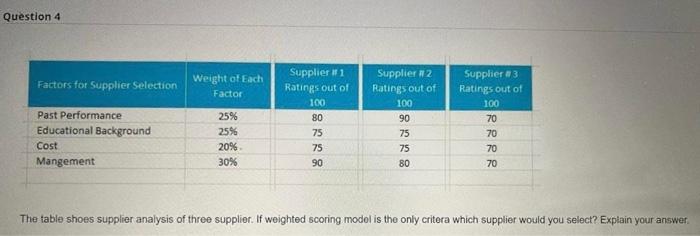 please provide explanation. Question 4 Factors