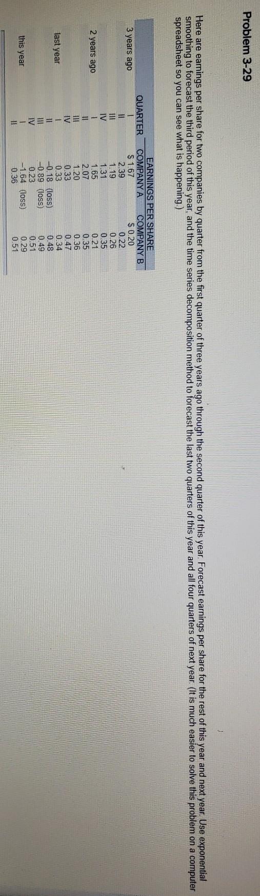 a. For the exponential smoothing method, choose