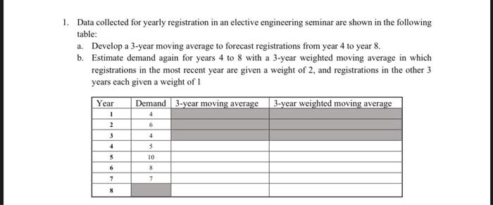 1. Data collected for yearly registration in an